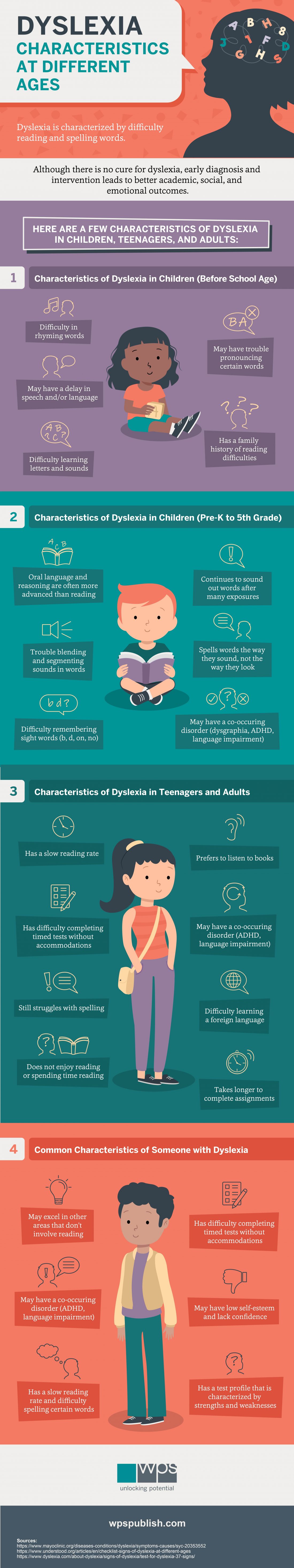 Key_Dyslexia_Characteristics_to_Look_For_When_Testing_IG_042022_copy-min