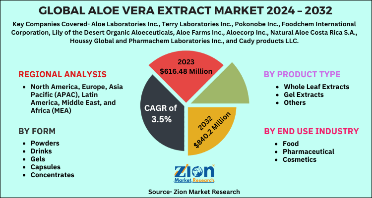 aloe-vera-extracts-market